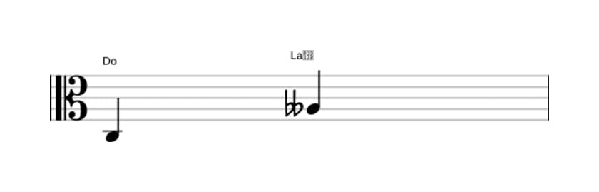 Partition de l'intervalle Sixte diminuée en trois octaves (3)