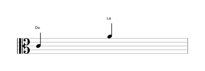 Partition de l'intervalle Sixte majeure en trois octaves (4)