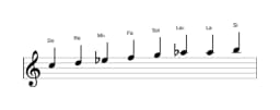 Partitions de la gamme Do Sixte mineure diminuée en trois octaves (5)