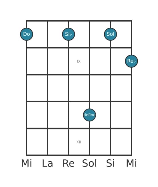 Voix de guitare #1 de l'accord Do Suspendu quarte bémol neuvième