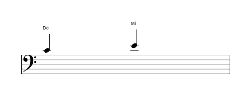 Partition de l'intervalle Tierce majeure en trois octaves (4)
