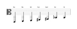 Partitions de la gamme Do Tons entiers en trois octaves (2)
