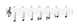 Partitions de la gamme Do Tons entiers en trois octaves (3)