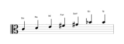 Partitions de la gamme Do Tons entiers en trois octaves (4)