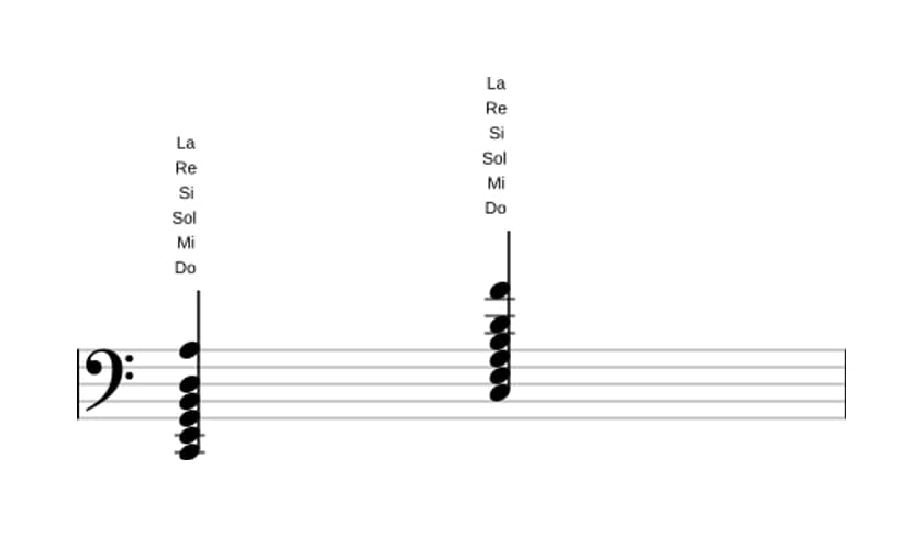 Partition de Do Treizième Majeure  en trois octaves (2)