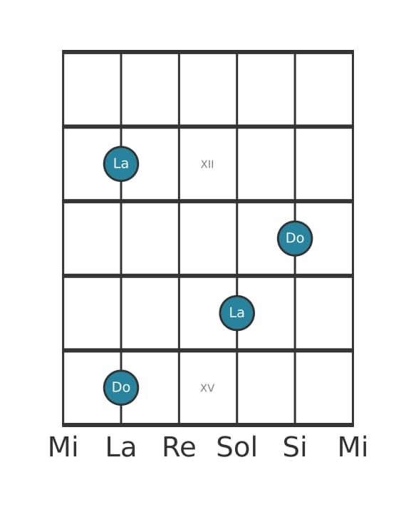 Diagramme d'intervalle guitare pour Treiziéme majeure en position 10