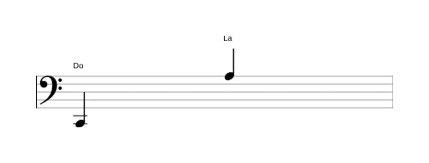 Partition de l'intervalle Treiziéme majeure en trois octaves (2)