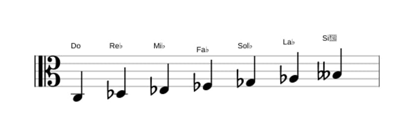 Partitions de la gamme Do Ultralocrien en trois octaves (3)