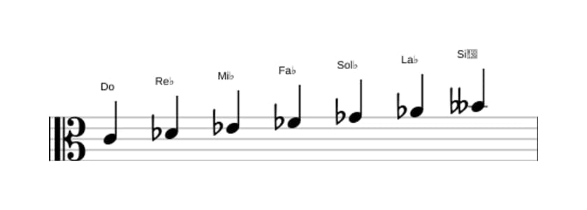 Partitions de la gamme Do Ultralocrien en trois octaves (4)