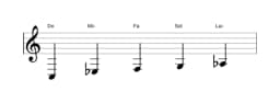 Partitions de la gamme Do vietnamien 1 en trois octaves (3)