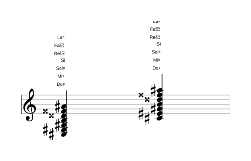 Partition de Do dièse Treize, neuvième et onzième augmentés en trois octaves (3)