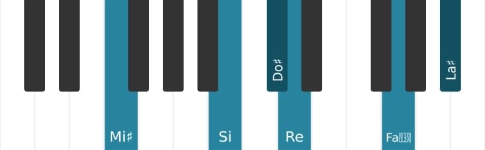 Voix de piano de l'accord Do dièse Treize bemol neuvième onzième augmenté - 2