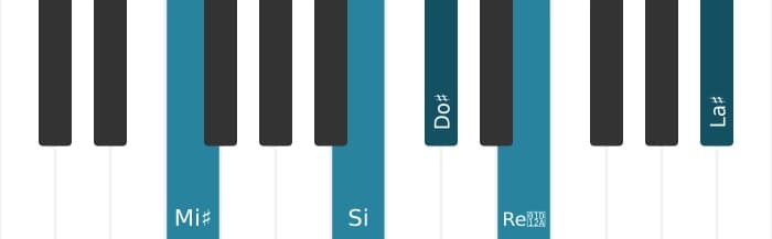 Voix de piano de l'accord Do dièse Treizième dominante dièse neuvième - 2