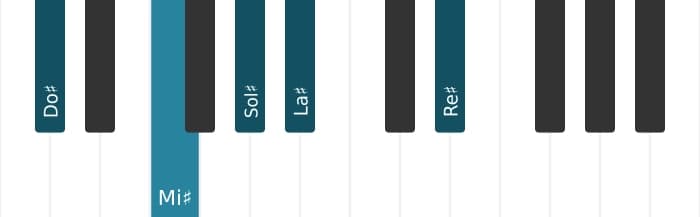 Voix de piano de l'accord Do dièse Sixte neuvième - 0