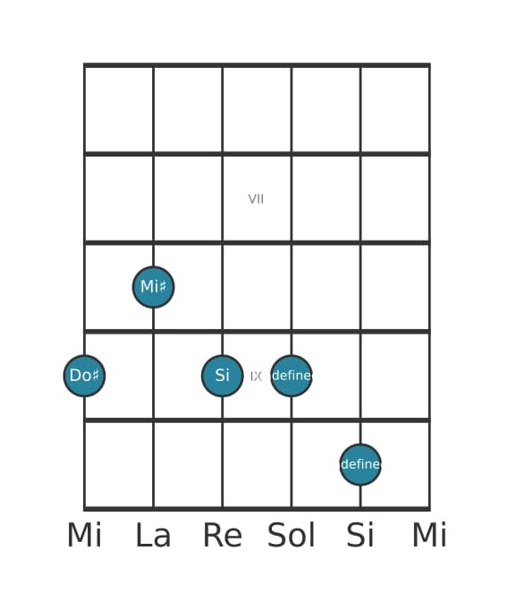 Voix de guitare #2 de l'accord Do dièse Septième altérée