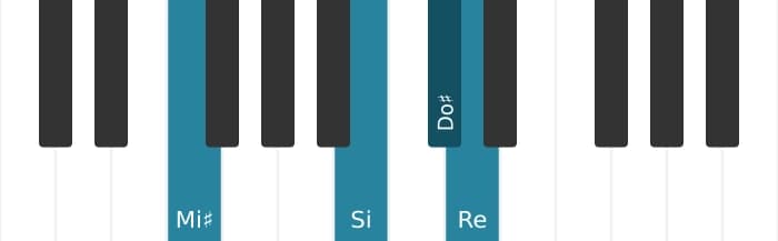 Voix de piano de l'accord Do dièse Septième altérée - 2