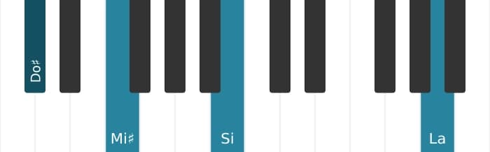 Voix de piano de l'accord Do dièse Septième de dominante treizième bémol - 0