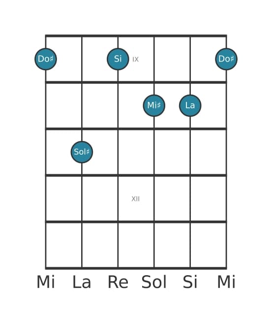 Voix de guitare #1 de l'accord Do dièse Septième dominante bémol sixte