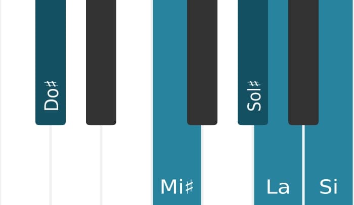 Voix de piano de l'accord Do dièse Septième dominante bémol sixte - 0