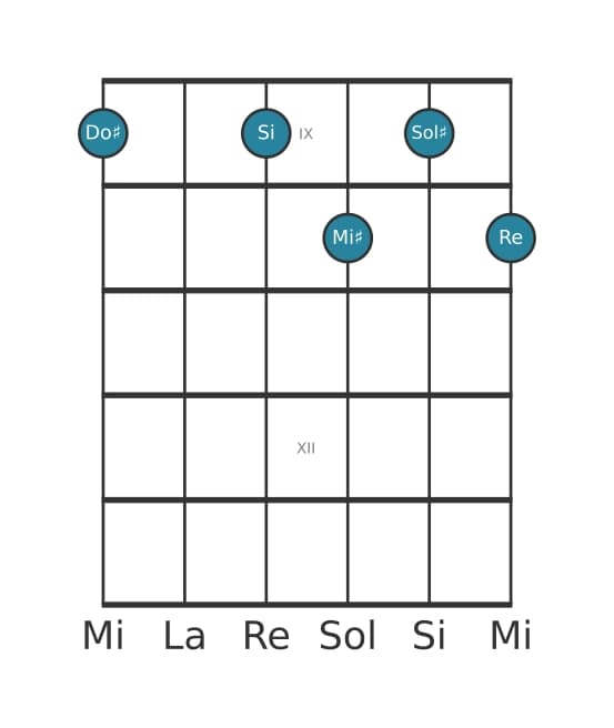 Voix de guitare #0 de l'accord Do dièse Septième bémol neuf