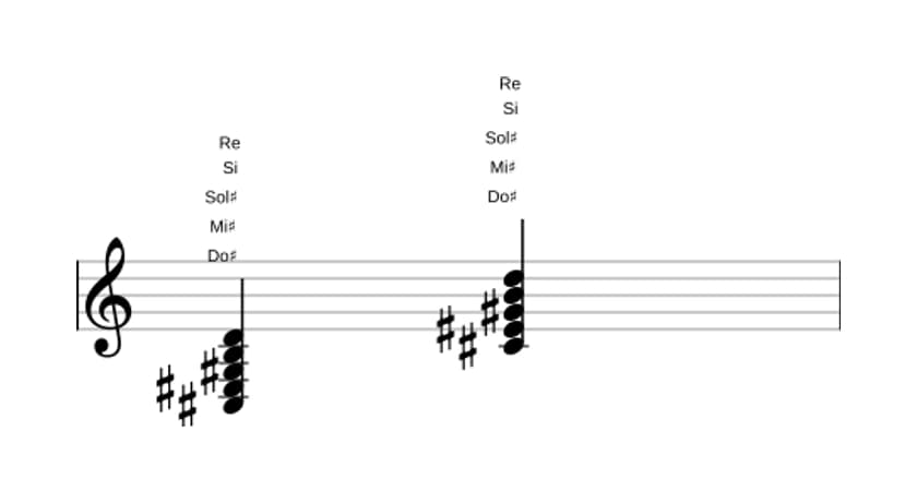 Partition de Do dièse Septième bémol neuf en trois octaves (3)