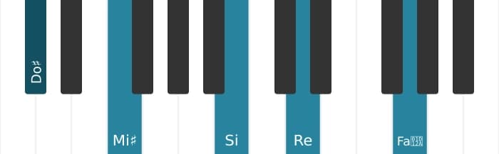 Voix de piano de l'accord Do dièse Sept bemol neuvième diès onzième - 0