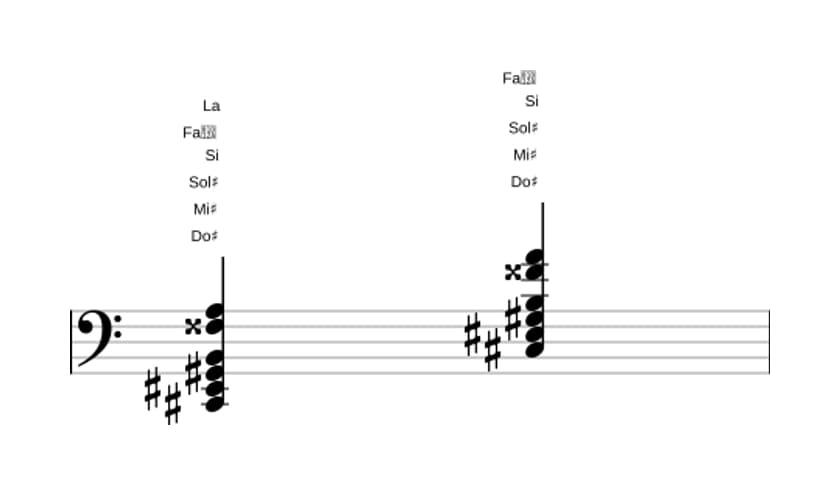 Partition de Do dièse Septième dominante dièse onzième bémol treizième en trois octaves (2)