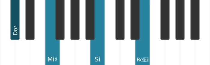 Voix de piano de l'accord Do dièse Septième dominante augmentée neuvième - 0