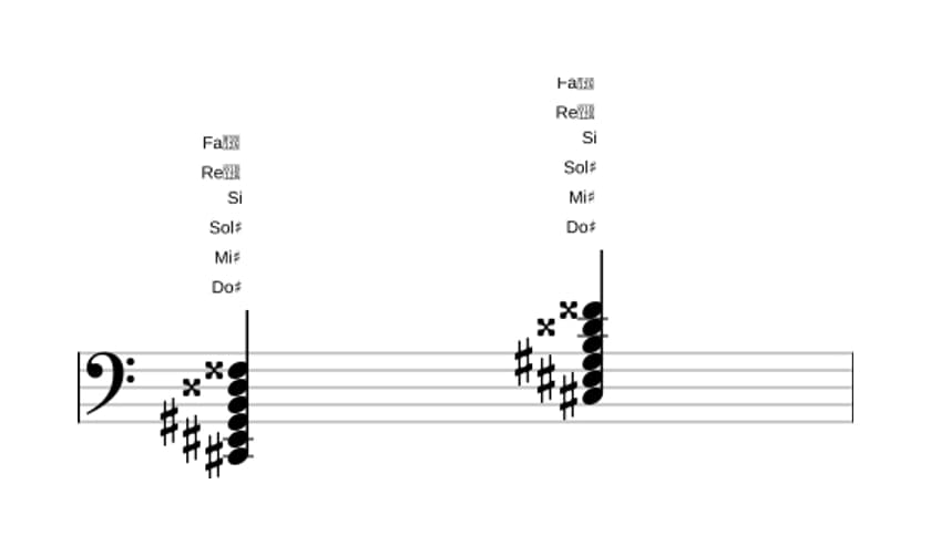 Partition de Do dièse Sept diès neuvième diès onzième en trois octaves (2)