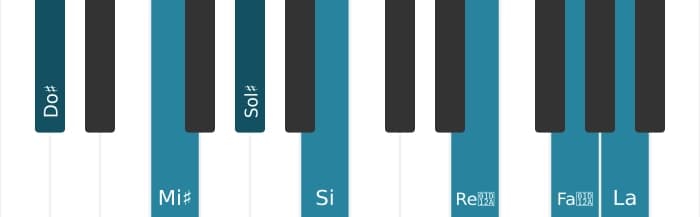 Voix de piano de l'accord Do dièse Sept diès neuvieme diès onzième bémol treizième - 0