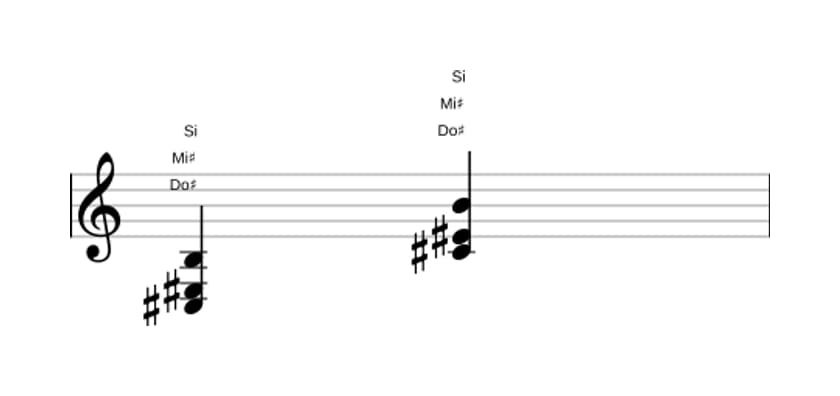Partition de Do dièse Septième dominante sans quinte en trois octaves (3)
