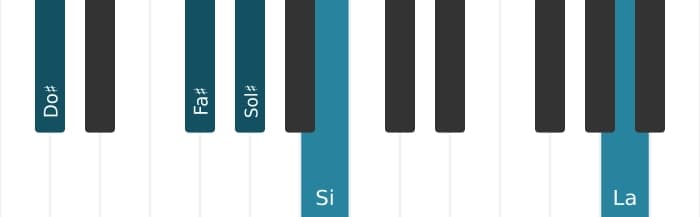 Voix de piano de l'accord Do dièse Septième dominante suspendu quarte bémol neuvième bémol treizième - 1