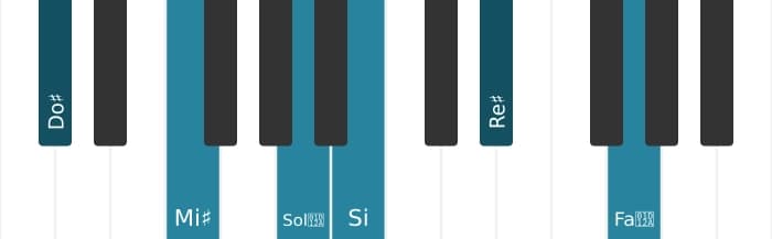 Voix de piano de l'accord Do dièse Neuvième dominante dièse quinte dièse onzième - 0