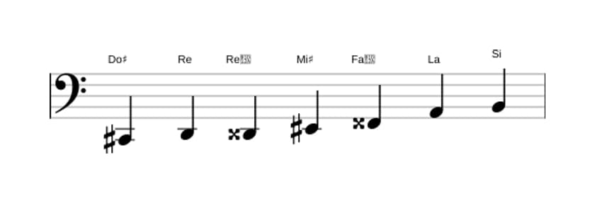 Partitions de la gamme Do dièse Altérée en trois octaves (2)