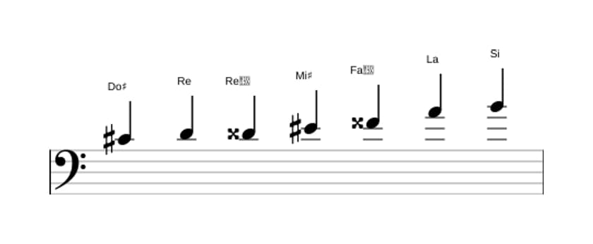 Partitions de la gamme Do dièse Altérée en trois octaves (4)