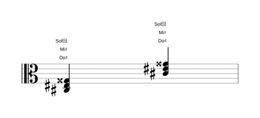 Partition de Do dièse Augmenté en trois octaves (3)