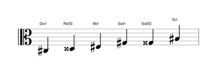 Partitions de la gamme Do dièse Augmentée en trois octaves (3)