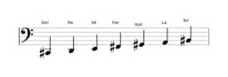Partitions de la gamme Do dièse Balinais en trois octaves (2)