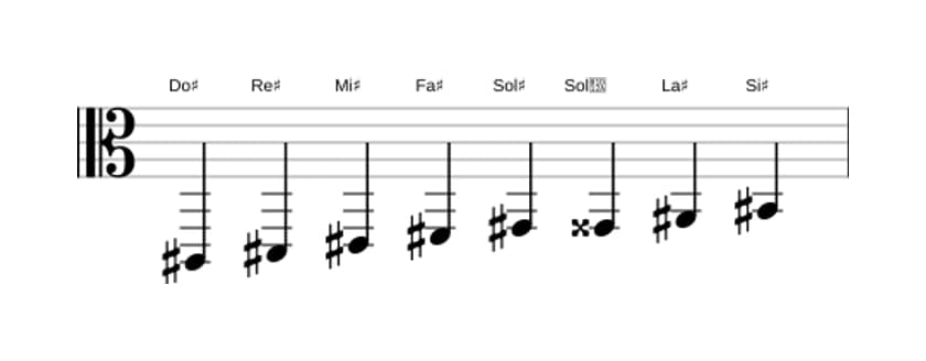 Partitions de la gamme Do dièse Bebop majeure en trois octaves (2)