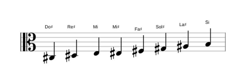 Partitions de la gamme Do dièse Bebop mineure en trois octaves (3)