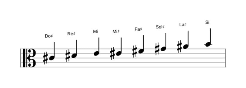 Partitions de la gamme Do dièse Bebop mineure en trois octaves (4)