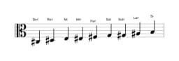 Partitions de la gamme Do dièse Blues composite en trois octaves (3)