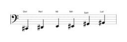 Partitions de la gamme Do dièse Blues majeure en trois octaves (2)