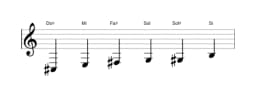 Partitions de la gamme Do dièse Blues mineure en trois octaves (3)