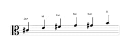Partitions de la gamme Do dièse Blues mineure en trois octaves (4)