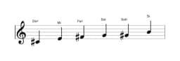 Partitions de la gamme Do dièse Blues mineure en trois octaves (4)