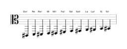 Partitions de la gamme Do dièse Chromatique en trois octaves (2)