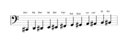 Partitions de la gamme Do dièse Chromatique en trois octaves (2)