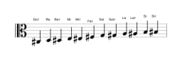 Partitions de la gamme Do dièse Chromatique en trois octaves (3)