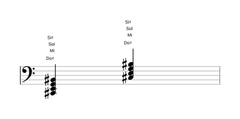 Partition de Do dièse Diminué, septième majeure en trois octaves (2)